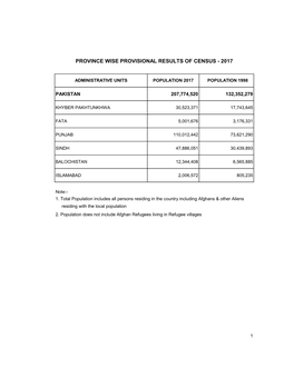 Province Wise Provisional Results of Census - 2017