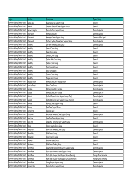 Region Location Group Name Type of Group Northern Sydney/Central