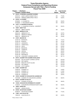 2019-2020 T1PA Campus Listing By