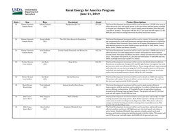 Rural Energy for America Program June 11, 2019