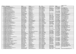 Stand:10.01.2019 Vereinsnr. Vereinsname Name Strasse Plz Ort Telefon Privat Mobil Email 1013018 SV RW Ballenhausen E.V