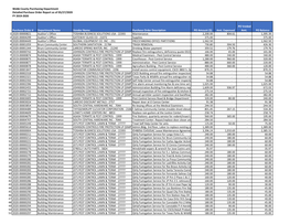 Webb County Purchasing Department Detailed Purchase Order Report As of 05/27/2020 FY 2019-2020 Purchase Order # Department Name