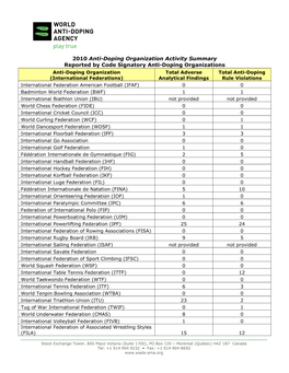 2010 ADO Statistics