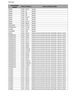 Stran 12970 / Št. 110 / 27. 12. 2013 PRILOGA 1 KATASTRSKA OBČINA