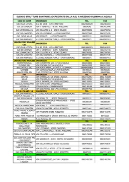 Elenco Strutture Sanitarie Accreditate Dalla Asl 1 Avezzano-Sulmona-L'aquila