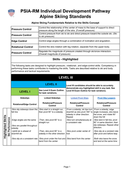 PSIA-RM Individual Development Pathway Alpine Skiing Standards