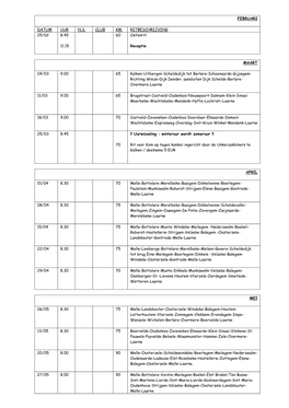 Februari Datum Uur N.S. Club Km. Ritbeschrijving 25/02 8.45