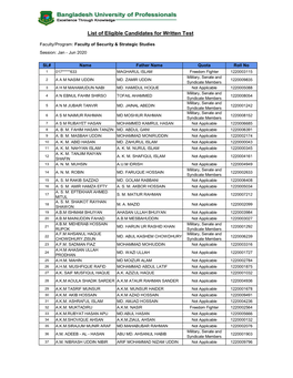 List of Eligible Candidates for Written Test