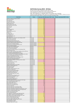 Soft Drinks Survey 2014