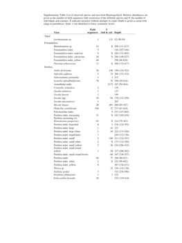 Diverse and Vulnerable Deep-Water Biotopes in the Hardangerfjord