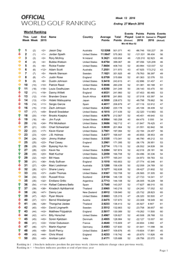 World Ranking