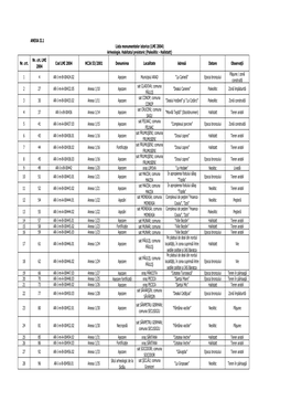 ANEXA II.1 Lista Monumentelor Istorice (LMI 2004) Arheologie