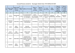 Accused Persons Arrested in Kasaragod District from 07.07.2019To13.07.2019