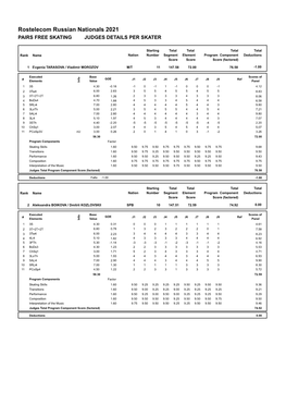 Judges Scores