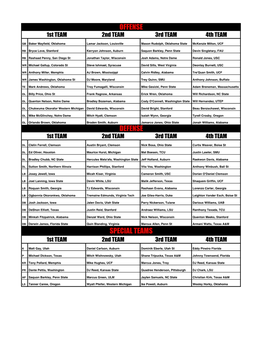 Offense Defense Special Teams