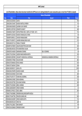 Copy of NHPUNP17-Final List After Trasnfer.Xlsx