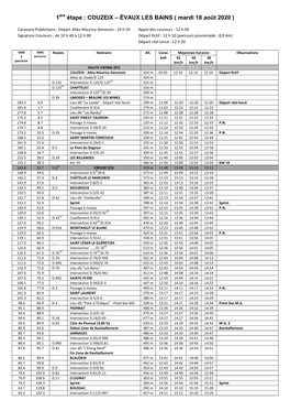 1 Étape : COUZEIX – ÉVAUX LES BAINS ( Mardi 18 Août 2020 )