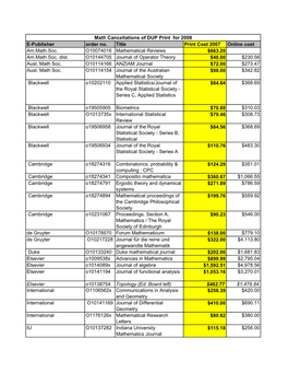 E-Publisher Order No. Title Print Cost 2007 Online Cost Am.Math.Soc. O10074016 Mathematical Reviews $663.20 Am.Math.Soc. Dist. O