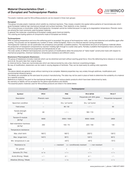 Of Duroplast and Technopolymer Plastics.Indd