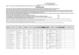 Final Seniority List of Qualified CPW's/LFPW's of District Kupwara