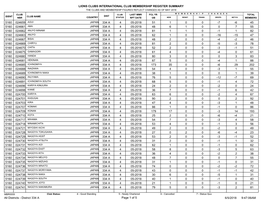 Lions Clubs International Club Membership Register