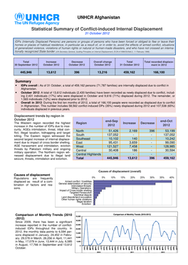 UNHCR Afghanistan Statistical Summary of Conflict-Induced