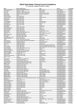 OSAA Spirit Safety Training Course Completions 671 Records, Updated 9/30/2021 4:36Pm