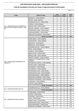 Total De Inscritos Por Cargo E Vaga