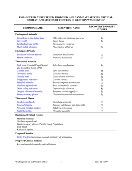 Endangered, Threatened, Proposed, and Candidate Species, Critical Habitat, and Species of Concern in Western Washington1