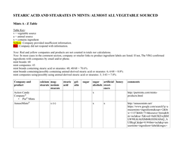 Stearic Acid and Stearates in Mints: Almost All Vegetable Sourced