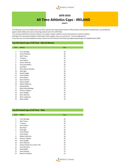 All Time Athletics Caps - IRELAND (DRAFT)