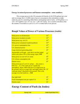 Energy Content of Fuels (In Joules)