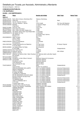 Periodo De Reparto : 2020-12 COMUNICACION PUBLICA ( No Identificados ) [9,999] - ( NO IDENTIFICADOS )