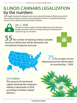 ILLINOIS CANNABIS LEGALIZATION by the Numbers