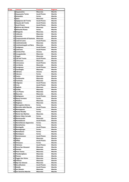 Elenco Comuni Al 27 04 2017