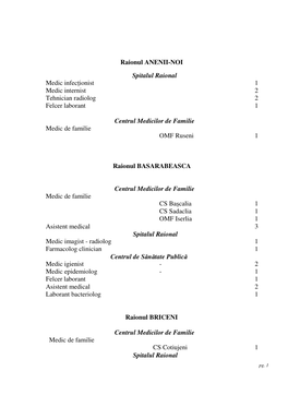 Raionul ANENII-NOI Spitalul Raional Medic Infecionist 1 Medic Internist 2 Tehnician Radiolog 2 Felcer Laborant 1 Centrul Medicil