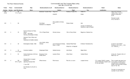 The Filson Historical Society Commonwealth Land Title Company Maps Listing Mss