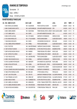 RANKING DE TEMPORADA 27/01/2016-Página 1 De 36 Tipo De Piscina: 25 Classe: JUVENIL 2 Período: 01/01/2015 a 21/12/2015 100 METROS MEDLEY MASCULINO COL REG