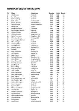 Nordic Golf League Ranking 1999