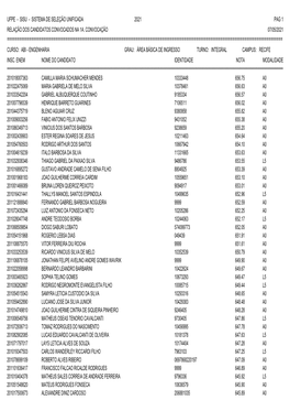 Ufpe - Sisu - Sistema De Seleção Unificada 2021 Pag 1 Relação Dos Candidatos Convocados Na 1A