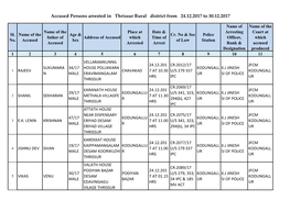 Accused Persons Arrested in Thrissur Rural District from 24.12.2017 to 30.12.2017