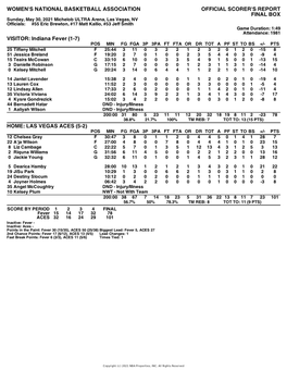 Box Score Fever