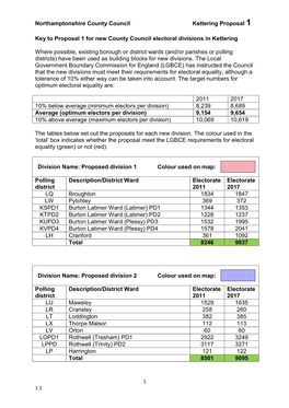 Northamptonshire County Council Kettering Proposal 1