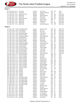 The Great Lakes Football League 2010 Transactions 28-Feb-2011 11:01 AM Eastern Week 1