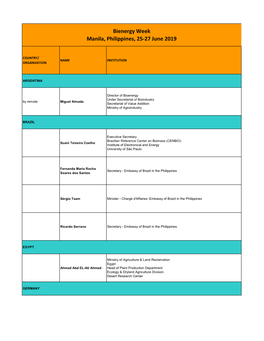 Bienergy Week Manila, Philippines, 25-27 June 2019