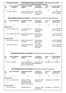 Secretariat Level (Urban Development Deptt.)Public Information Officers DEPA