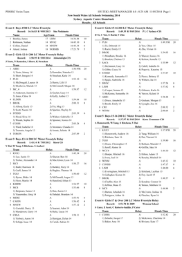 NSW All Schools Swimming Results 2014