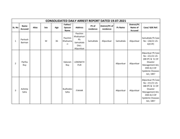 CONSOLIDATED DAILY ARREST REPORT DATED 19.07.2021 Father/ District/PC Name PS of District/PC of SL