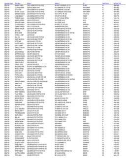 FSA Govt Cardholder Data