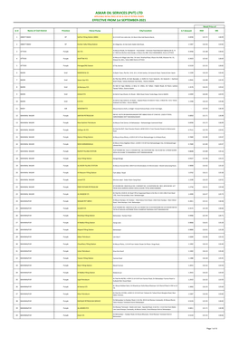 ASKAR OIL SERVICES (PVT) LTD APPLICABLE RETAIL PRICE of MS & HSD at PETROL PUMPS EFFECTIVE from 1St SEPTEMBER-2021